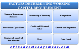 Factor Deteremine Working Capital Requirement