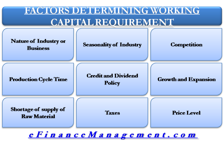 factors-determining-working-capital-requirement