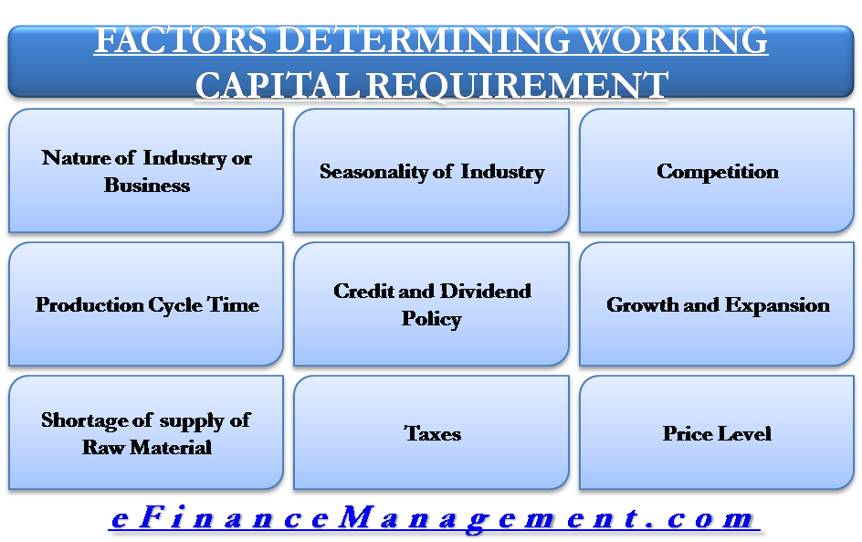 Factor Deteremine Working Capital Requirement