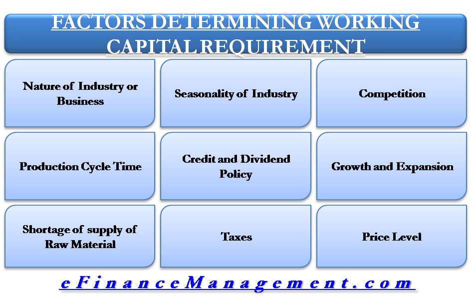 Factors Determining Working Capital Requirement