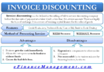 Invoice Discounting Or Bill Discounting Or Purchasing Bills