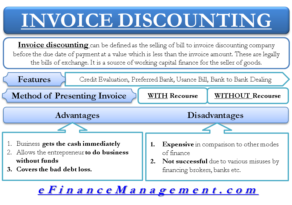 Invoice Discounting