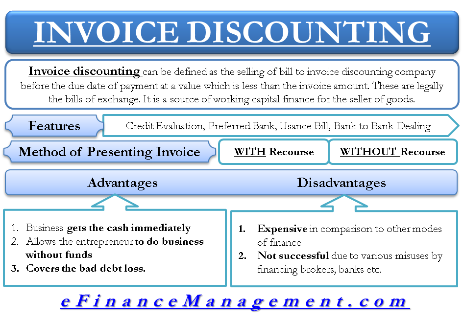 Commercial Loan Process Flow Chart