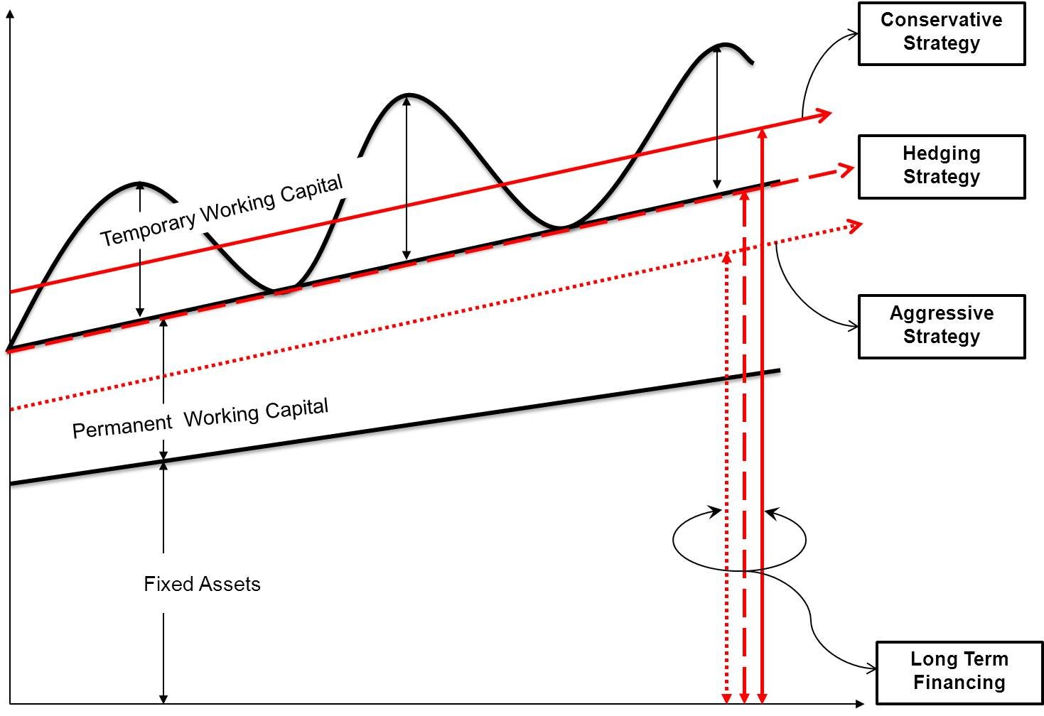 working-capital-financing-loans-types-cc-od-bg-lc-wc-loans-etc