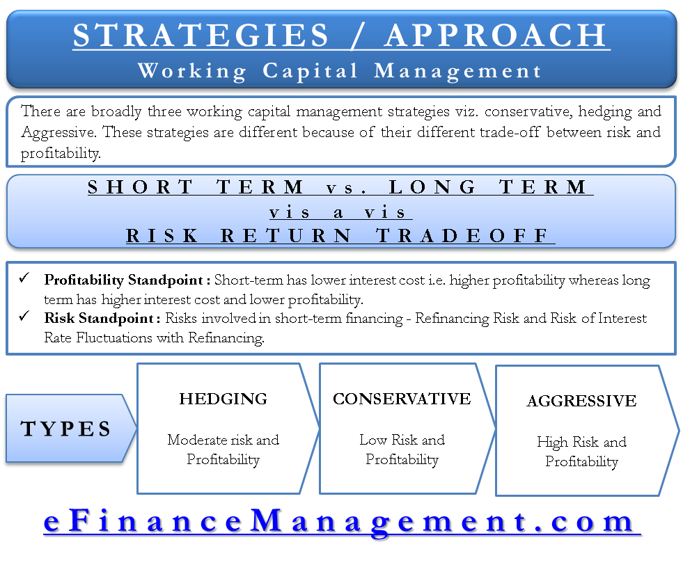 Working capital management