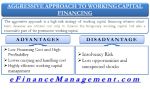 Aggressive Approach to Working Capital Financing