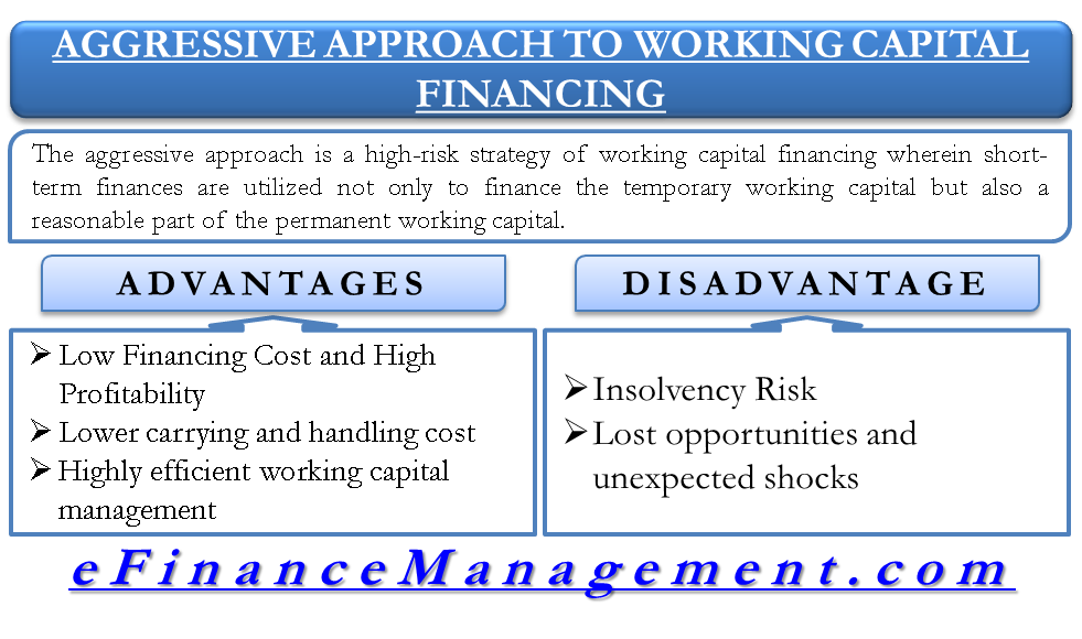 Aggressive Approach To Working Capital Financing Management