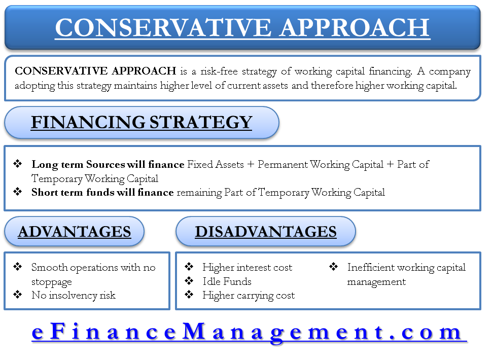 Conservative Approach