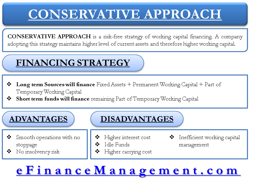 Working Capital Management Conservative Approach To Working Capital Financing