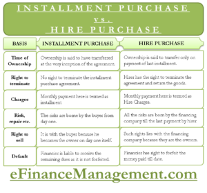 Installment purchase and Hire Purchase