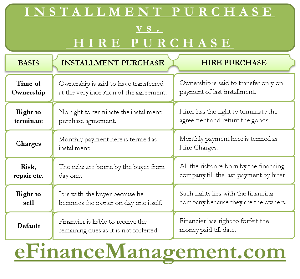 Difference Between Hire Purchase Vs Installment Purchase System Efm