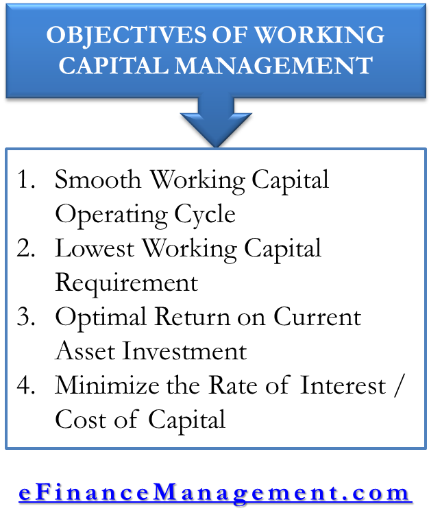 Objective Of Working Capital Management