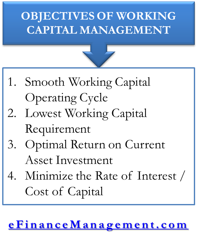 Working capital management