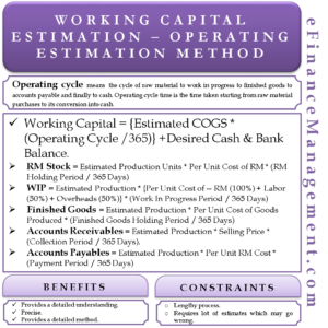 Working Capital Estimation – Operating Cycle Method