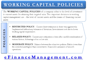 Working Capital Policy