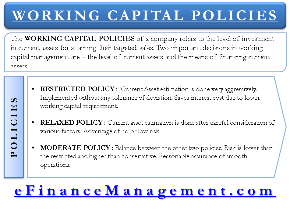 Working Capital Policy Relaxed Restricted And Moderate