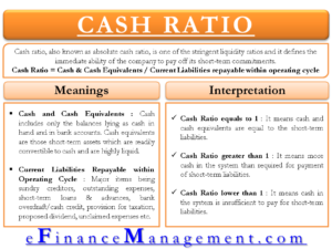 Cash Ratio