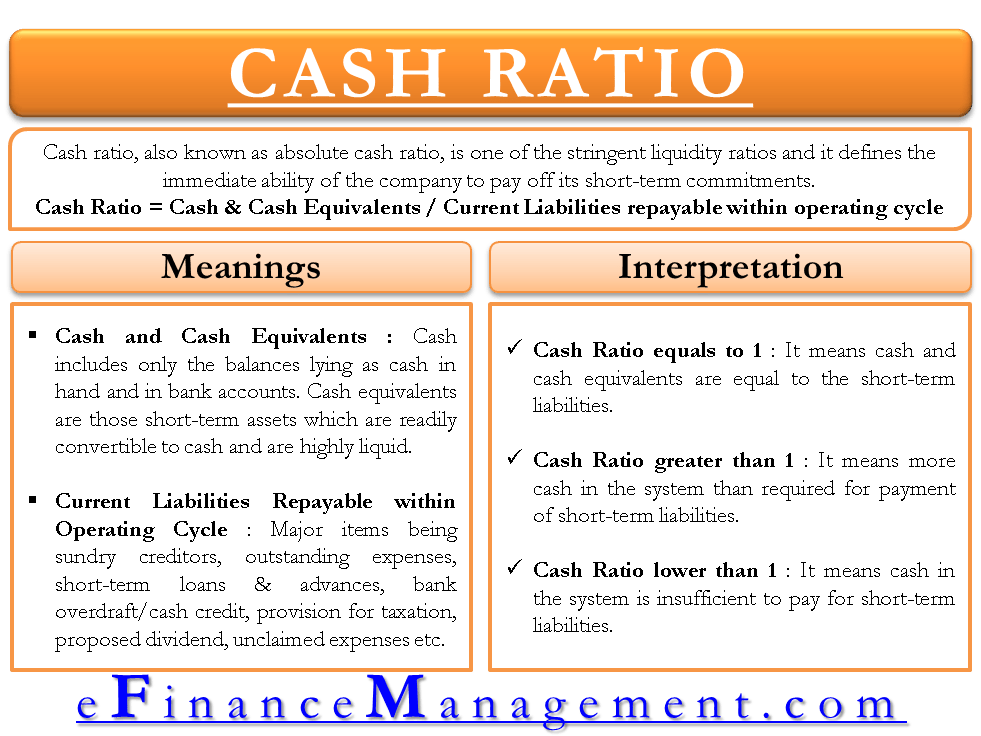 Cash Ratio