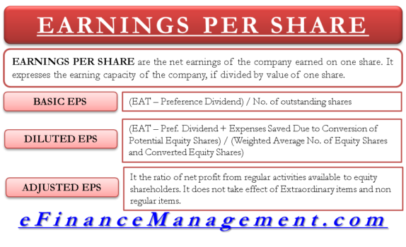 Earnings Per Share Definition Formula Calculator Interpretation Example 1628