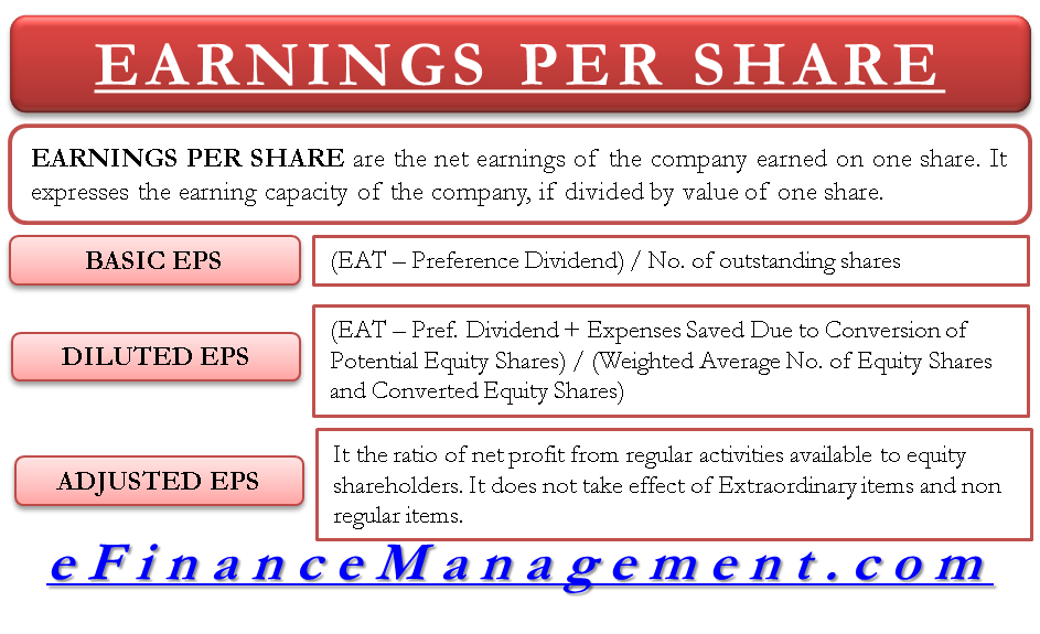 Earnings per share