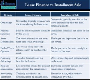 Lease Finance vs Installment Sale