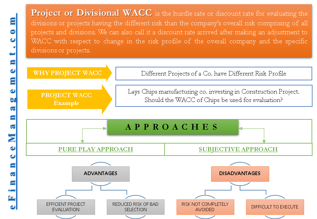 4 Innovative Methods To Calculate WACC (Resourceful)