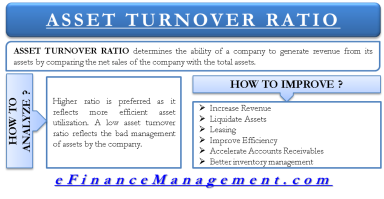 fixed asset turnover ratio high or low