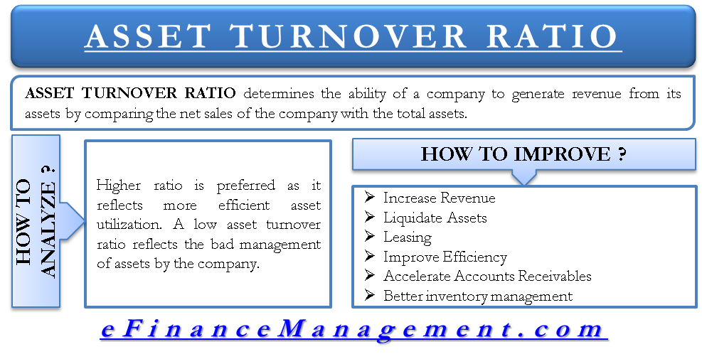 fixed asset turnover interpretation