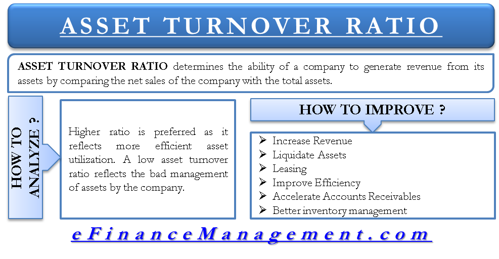 How To Analyze And Improve Asset Turnover Ratio 