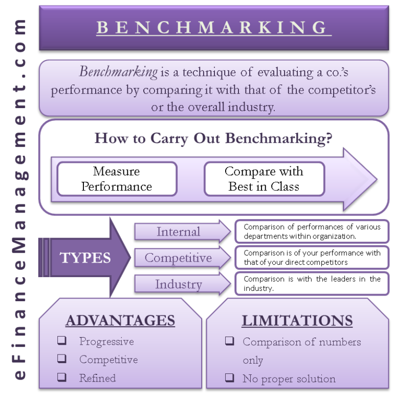 benchmark-definition-cyberbasta