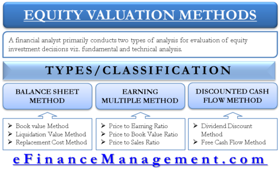 thesis on equity valuation