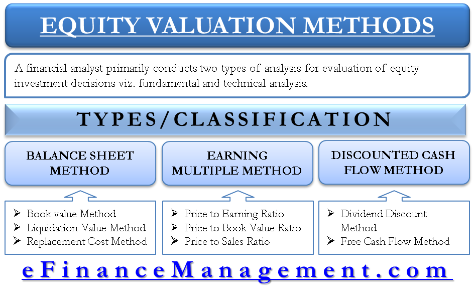 Equity Valuation Methods: Types - Balance Sheet, DCF, Earnings 