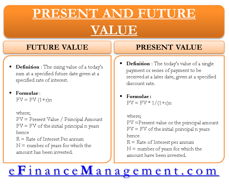 present value formula