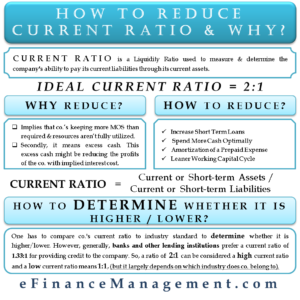 How to Reduce Current Ratio and Why