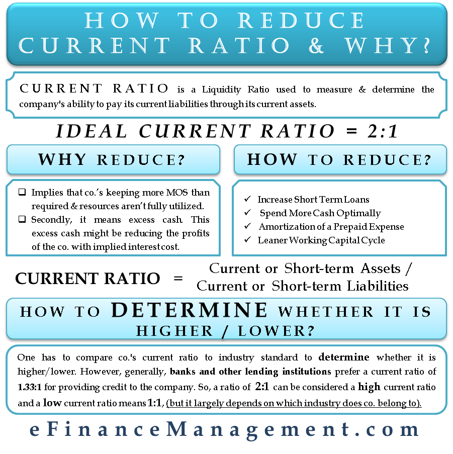 how-to-reduce-current-ratio-why-why-not-higher-ways-to-reduce