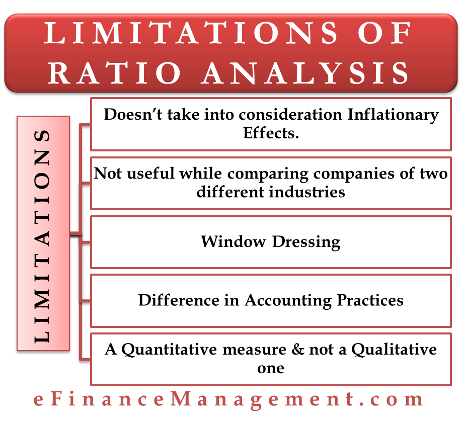 Limitations of Ratio Analysis