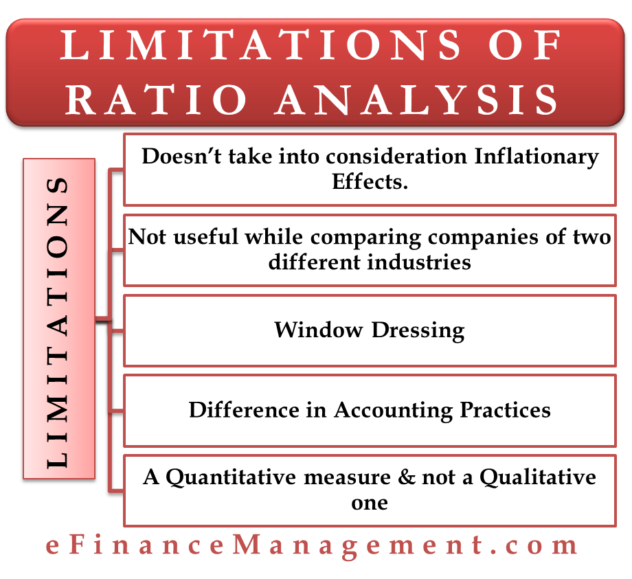 Limitations Of Ratio Analysis