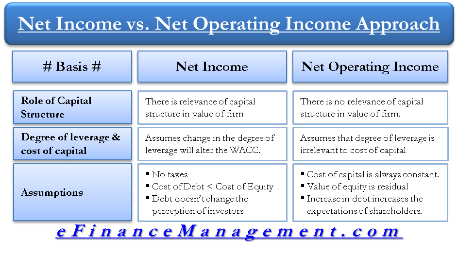 net operating income definition