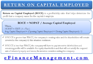 Return on Capital Employed