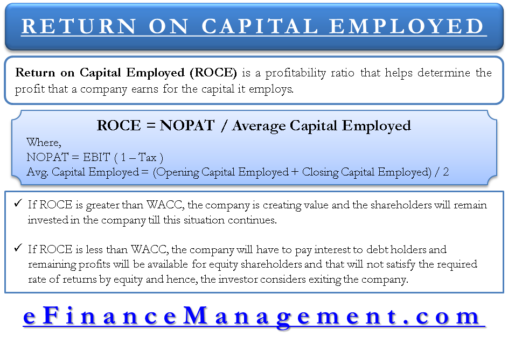 Return On Capital Employed (ROCE)