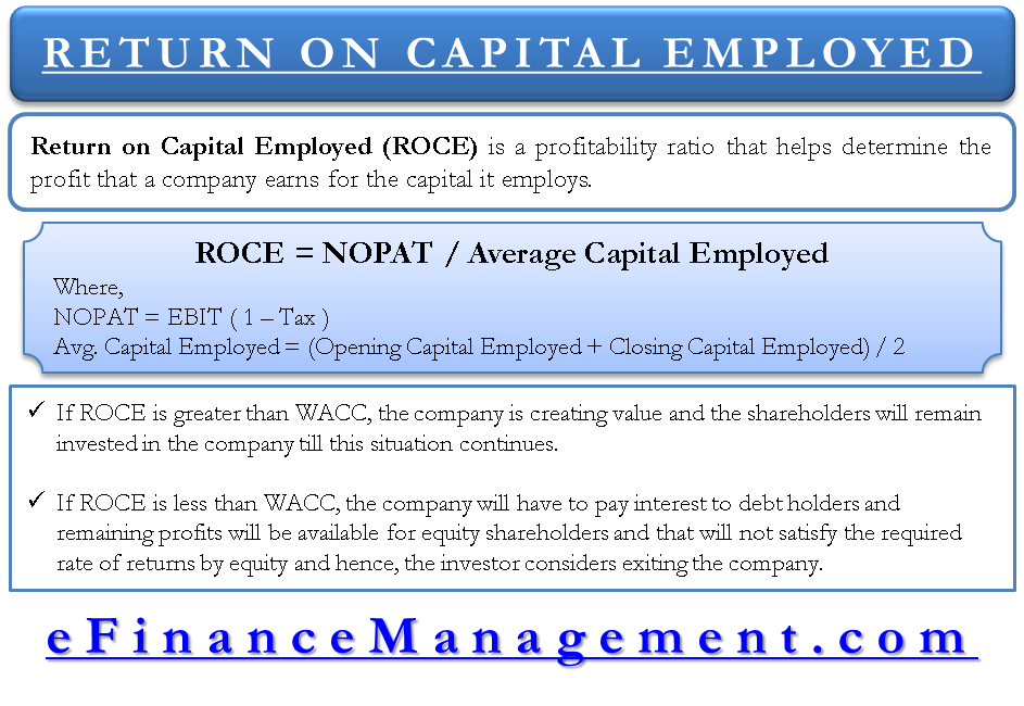 Return on Capital Employed