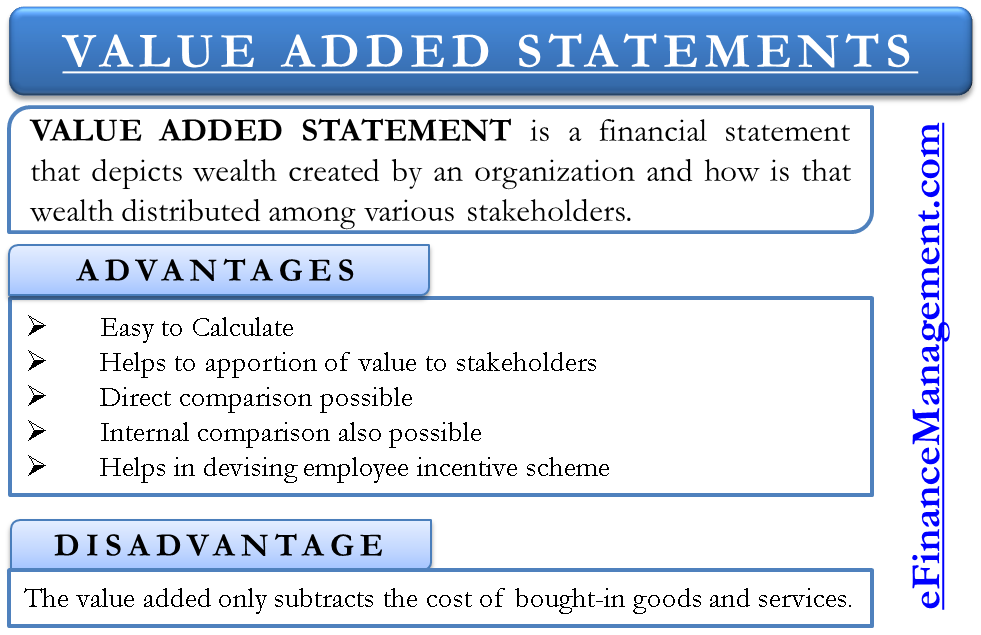 Value Added Statements - item value calculator roblox