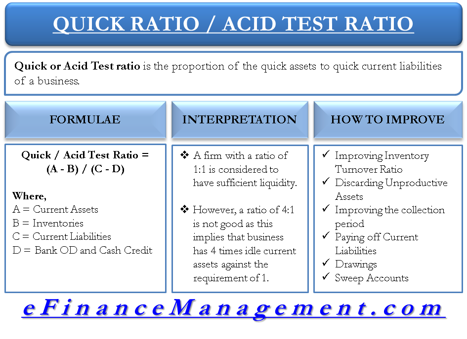 finance-quick-ratio-formula