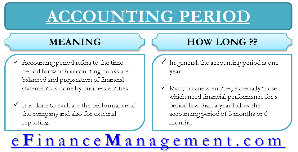 Accounting Period