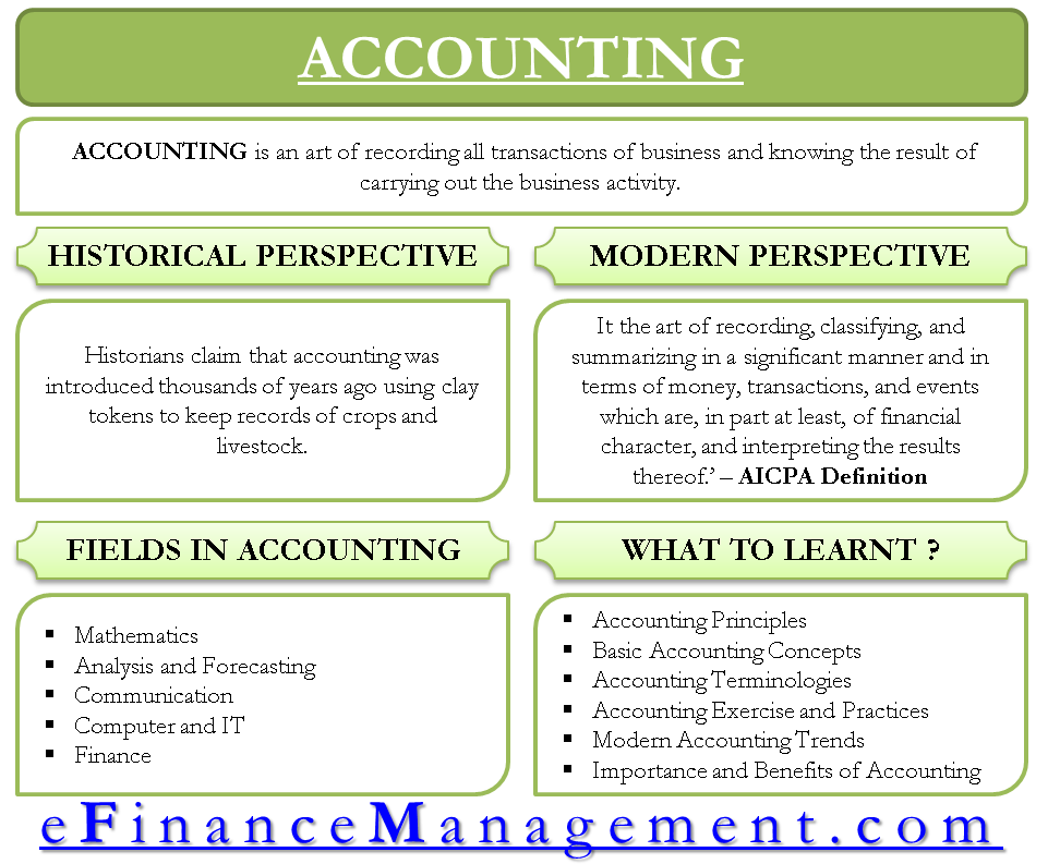 What is Accounting? Historical and Modern Perspective | eFM