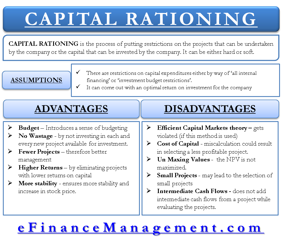 capital-rationing-its-assumptions-advantages-and-disadvantages