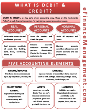 debit credit examples