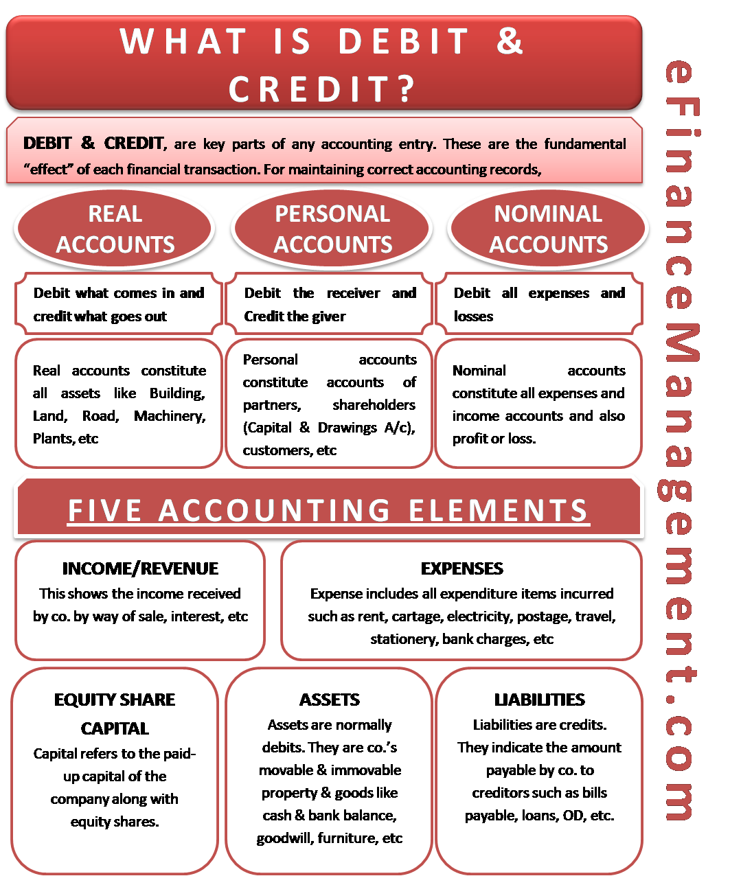 debit credit rules accounting