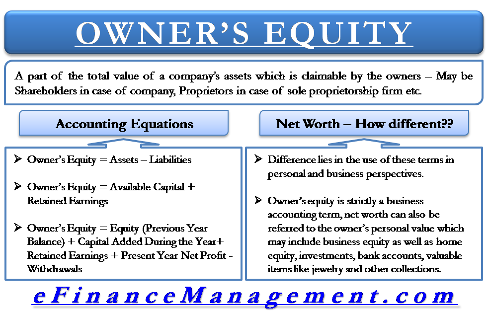 Owner S Equity Definition Accounting Equations Vs Net Worth