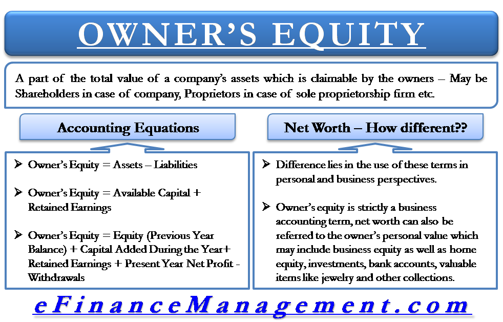 Owner s Equity Definition Accounting Equations Vs Net Worth